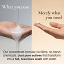 What you use / what you need